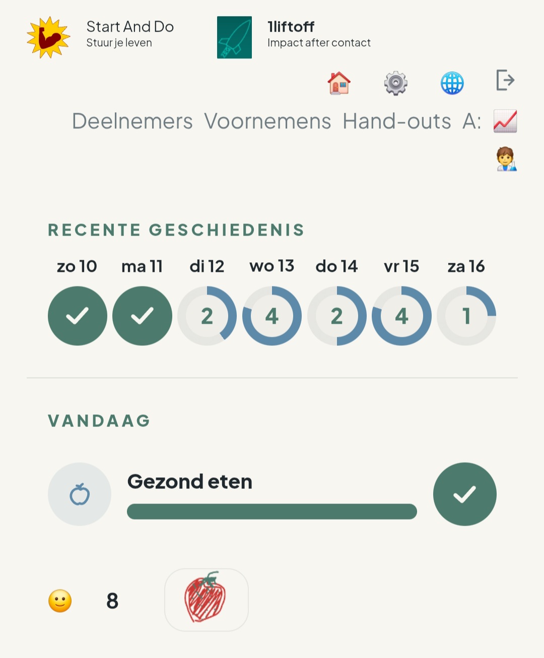 Datapunten door de dag heen