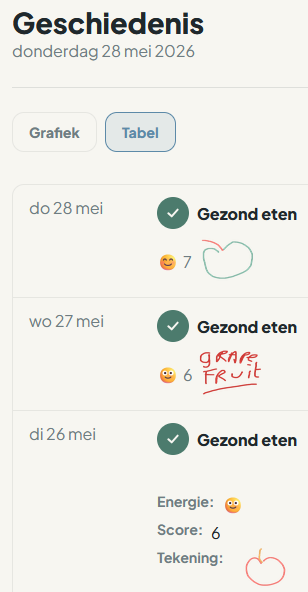 Geschiedenis als tabel